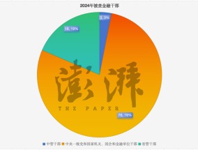 2024年金融反腐追踪：至少97人被查含3名中管干部 反腐重点有哪些？