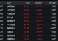 医械股逆市走强！医疗ETF（512170）盘中冲击1%，近10日大举吸金8.8亿元！机构：国产医械出海或正当时