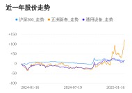 五洲新春01月16日大涨，股价创历史新高