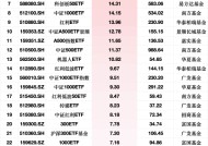 1月最受青睐ETF：沪深300ETF华夏获净申购44.52亿元，中证A500ETF富国获净申购35.57亿元（名单）