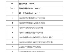 多个电力项目！2025年江苏省重大项目名单及江苏省民间投资重点产业项目名单发布