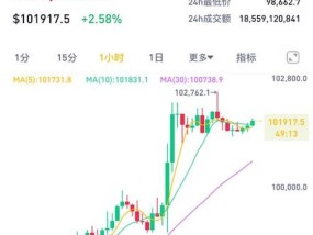 比特币重返10万美元!特朗普就职在即，币价“先涨为敬”