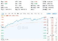 国家数据集团来了！大数据产业ETF（516700）飙涨5．75%，信创ETF基金收涨4．87%，基金经理火线解读