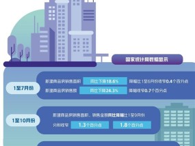 经济日报：金融政策组合拳加力稳楼市