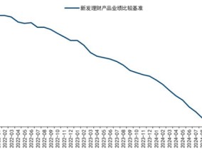 银行理财年末盘点：业绩基准持续下降，绩优固收理财收益率仍可达12%，“固收+”资产配置成胜负手