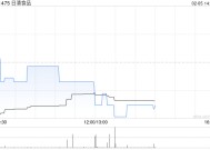 日清食品：日本日清前三季度中国业务分部经营溢利28.39亿日圆同比减少47.2%