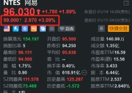 网易盘前涨3% H股今日收涨4% 新游表现亮眼