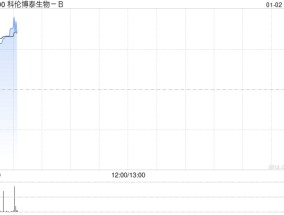 科伦博泰生物-B现涨近5% 国家药监局批准塔戈利单抗注射液上市