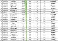 最不受欢迎ETF：2月6日摩根碳中和60指数ETF一天被赎回超45%，平安上证180ETF一天被赎回2成（附名单）