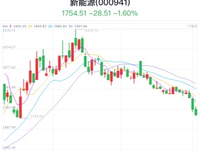 光伏突传重磅！33家公司入围沙特储能电池项目预选 涉9家中国公司