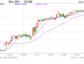 国家外汇局：未来一段时期人民币汇率完全有条件保持基本稳定