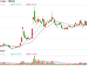 行业景气度回暖，PCB概念指数涨超4%！ 多家上市公司回应