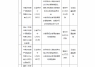 多项违规！大地财险云南分公司被罚100.5万元，三名高管收罚单