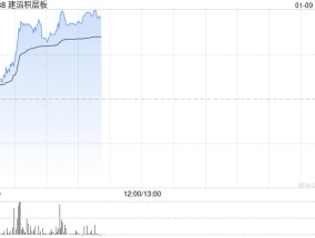 建滔积层板早盘涨逾6% 机构料覆铜板具备弹性调价空间