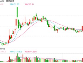 甘肃能源2024年净利润预增36.53%至41.65%