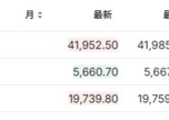 美国2月CPI全面低于预期，美股盘前三大期指涨幅收窄，特斯拉涨5.5%，欧股涨幅扩大