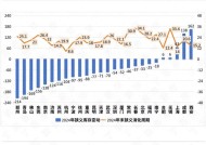 2024楼市加速去库存，哪些城市的库存下降显著？