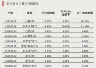 溢价38.6%，历史新纪录！