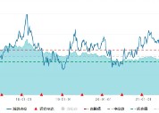 银行领涨！高股息再度出手护盘，价值ETF（510030）逆市上探0.51%！