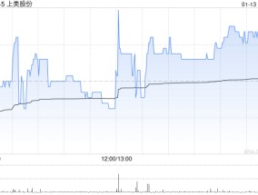 上美股份获罗燕增持15.37万股 每股作价35.4.港元