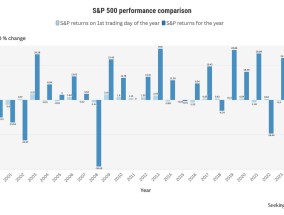 不必担忧美股2025年首个交易日收跌！对全年表现无参考价值
