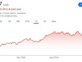 加州山火元凶竟是电力设备失修？电力公司遭起诉 股价已暴跌26%