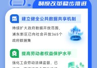 盘点2024｜对接国际高标准经贸规则，推进自贸试验区高水平制度型开放取得新进展