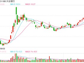 首批银行业绩快报来了 净息差新低净利润增速有所放缓