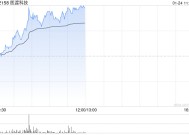 医渡科技早盘涨超6% 光大证券维持公司“买入”评级