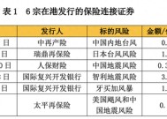 香港市场迎第6宗巨灾债券！太平再保险发行 募资3500万美元 将为飓风地震提供全额抵押风险保障