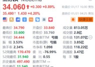 Moderna盘前涨4.2% 获美国政府5.9亿美元拨款用于禽流感疫苗开发