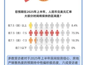 2025年经济学家问卷调查：预期2024年增速目标顺利实现 看好价格水平回升