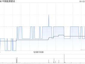 中国能源建设附属公司中标榆能横山电厂二期2×1000MW机组项目EPC总承包工程