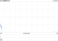 康耐特光学根据获行使受限制股份单位计划授出涉及1187.43万股的股份奖励