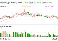 中铁装配：董事孙志强拟增持股份不低于379.85万股