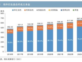 深化担保品管理服务 助力金融高质量发展