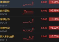 港股比特币概念股集体走强 雄岸科技涨超7%