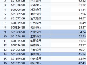 银行板块2024年大涨34% “四大行”涨幅均超40%