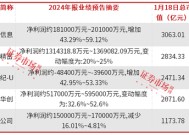 95只电子股发布业绩预告，立讯精密、北方华创等千亿市值公司成赢家