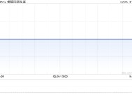 保德国际发展公布黄敏明已由非执行董事调任为执行董事