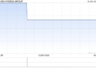 HYGIEIA GROUP收购东星生活便利店51%股权协议失效