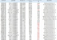 A500ETF阵营已显著分化、5只入围200亿梯队，留给新玩家的时间不多了