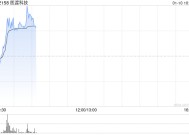 医渡科技早盘涨超3% 公司助力我国首款间充质干细胞治疗药物获批上市