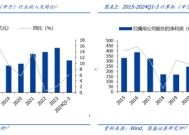 国盛计算机：中美科技资产估值对比