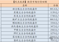 【民生能源 周泰团队】煤炭日报：2025年蒙古煤炭出口目标初步确定为8300万吨