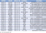 “IPO信念”减弱，投资机构转向谋求上市公司控制权