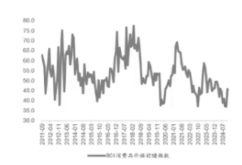 郭磊：本轮牛市能否形成19-21年那轮长牛，两大因素至关重要，同时是这轮牛市两大潜在机会