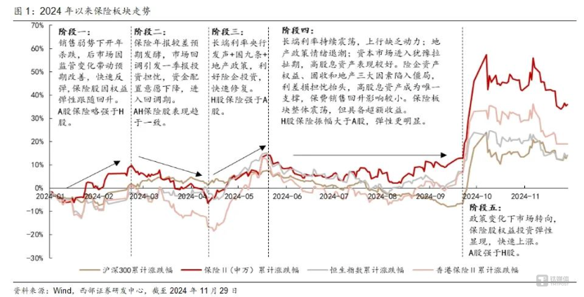 保险复盘与展望：个人养老金产品将是险企竞争新战场，新能源车险新年目标是盈利｜2024·大复盘