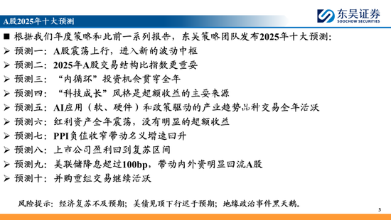 东吴策略：A股2025年十大预测