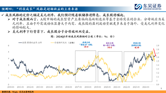 东吴策略：A股2025年十大预测